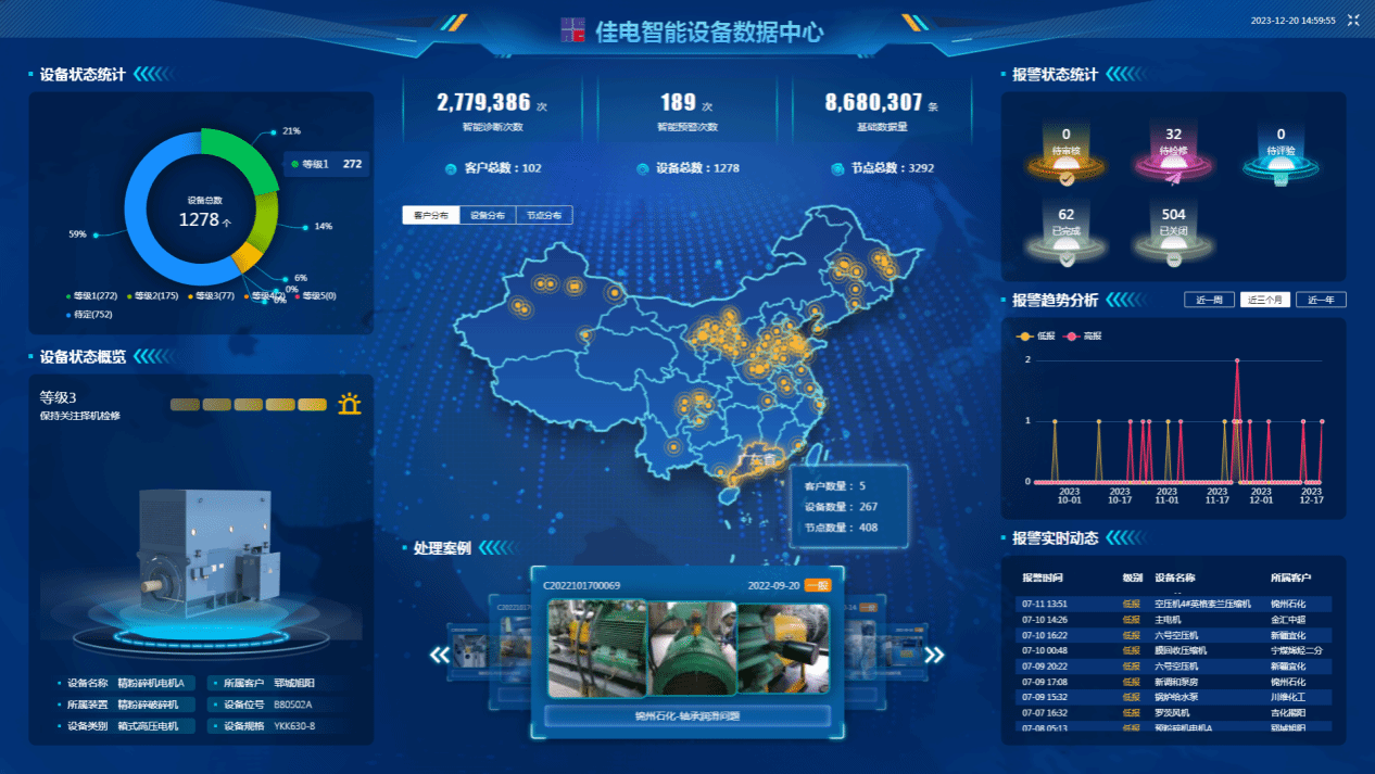 佳電智能設(shè)備數(shù)據(jù)中心可對(duì)用戶現(xiàn)場(chǎng)設(shè)備狀態(tài)智能識(shí)別，有效健康評(píng)估，保證設(shè)備健康運(yùn)行